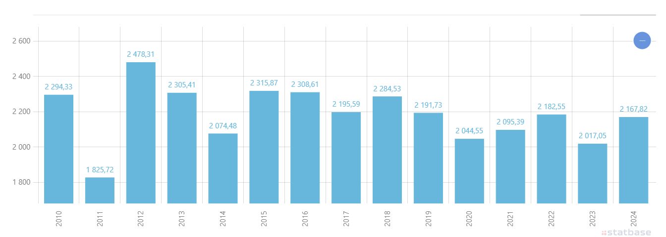 Более 260 000 человек эвакуированы из-за тайфуна «Бави» в Китае, вызвавшего сильные наводнения